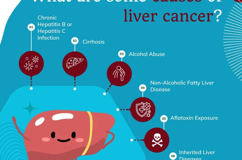 Pasadena Liver Center